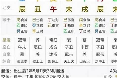 交大运|八字中交大运是什么意思 算命里交大运什么意思